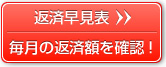 返済早見表 毎月の返済額を確認!