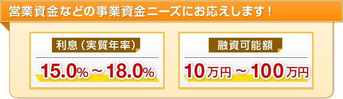 営業資金などの事業資金ニーズにお応えします! 利息(実質年率)15.0%~18.0% 融資可能額10万円〜100万円